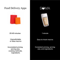 Soma Complete Meal Shake: Beginner Bundle