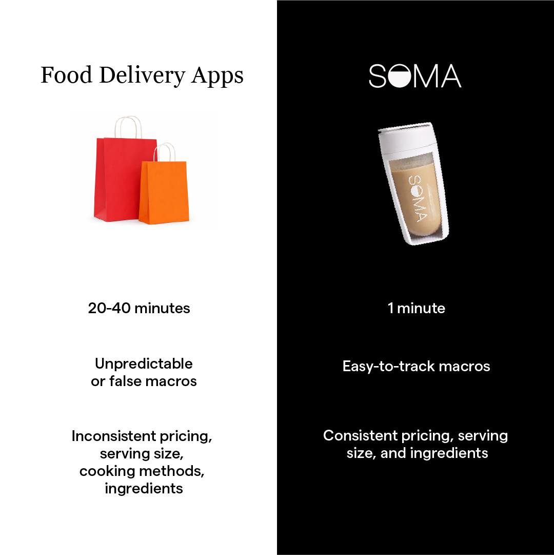 Soma Complete Meal Shake: Beginner Bundle
